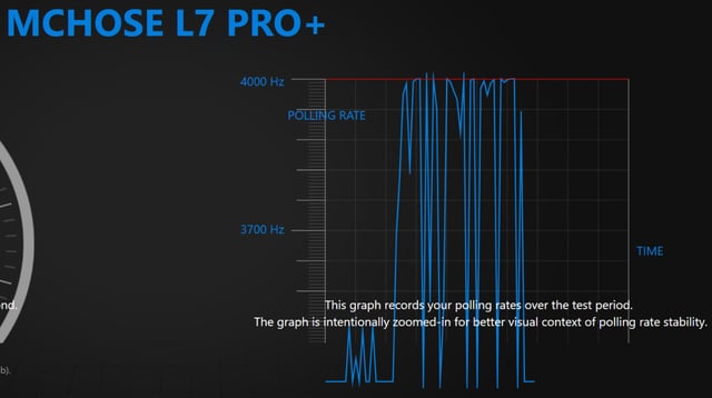 Comparative shot of DeathAdder V3 Pro, G Pro X Superlight 2, and Pulsar X2V2