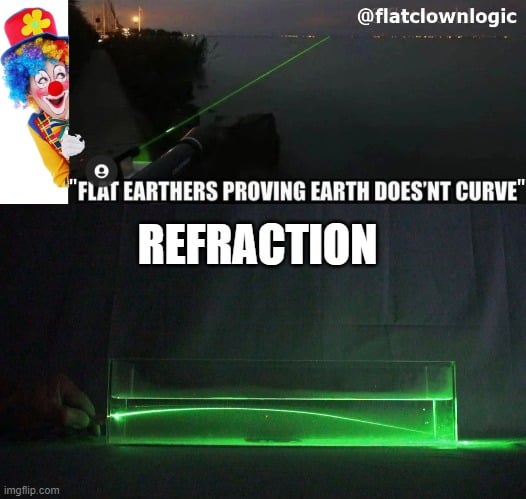 Image showcasing different constellations visible from the Northern and Southern Hemispheres, which disproves the Flat Earth theory.