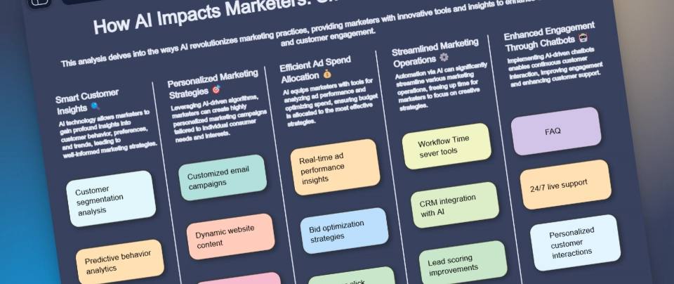 Digital marketing content examples and workflows highlighting the use of AI