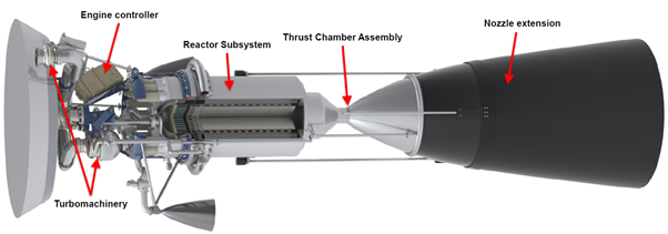 Four Dawn ion engines mounted radially around the core stage, with Xenon tanks and RTGs.