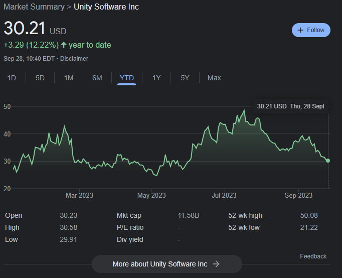 Wide shot of the Unity headquarters in San Francisco during a fictional protest, captured on a cloudy day.