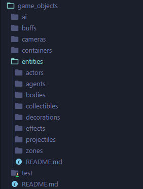 Folder directory of Cyberpunk 2077, clearly illustrating file paths for manual mod installation.