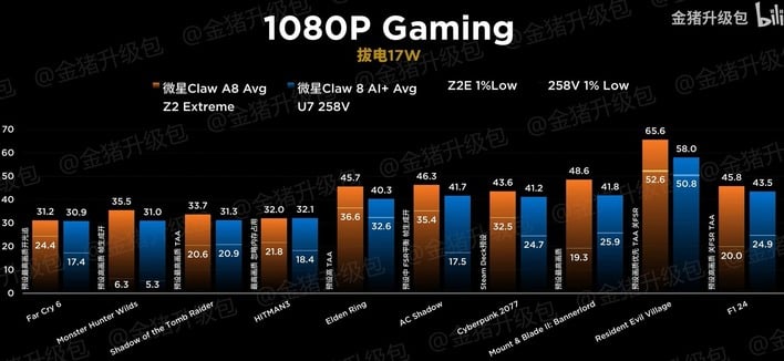 Gaming Screenshot Comparisons