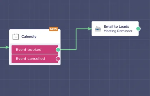 Screenshot of Prompt Marketer dashboard