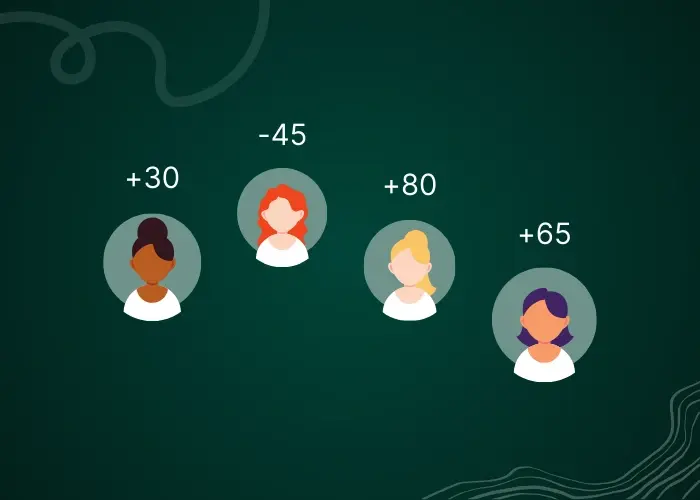 n8n and Prompt Marketer Integration