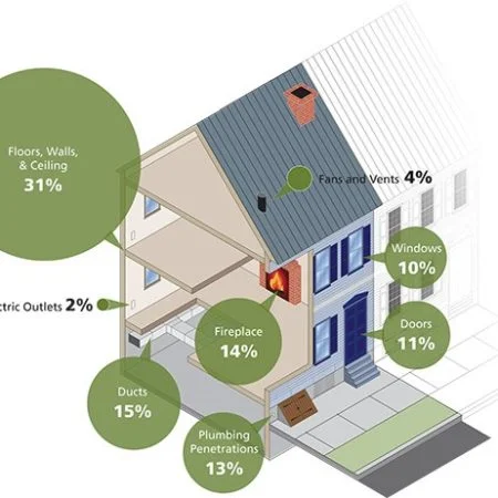 Home Efficiency Graphic