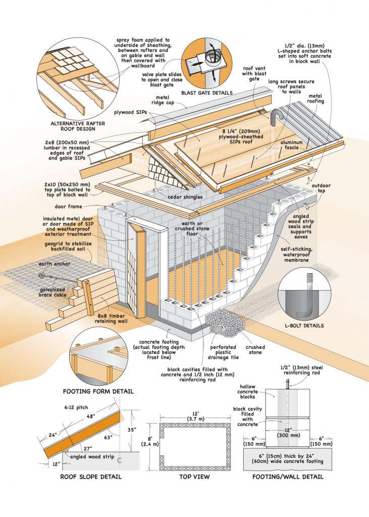 homestead layout root cellar location options