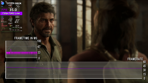 Last of Us PC System Requirements