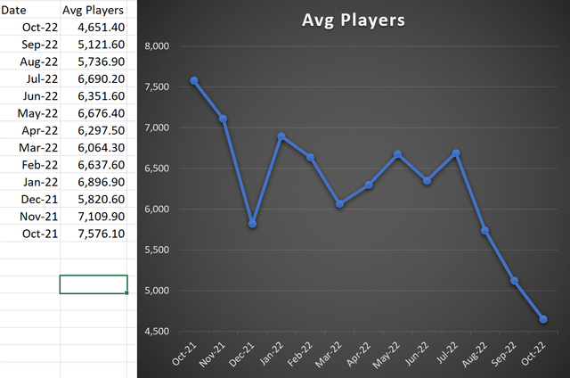 A screenshot of a Team Fortress 2 forum post expressing frustration and concern over the rising number of cheaters and exploiters in the game.