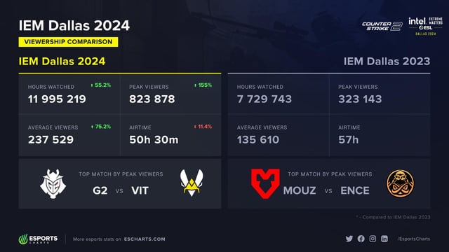 A desaturated, slightly blurred photograph depicting a dimly lit PC repair shop cluttered with disassembled computers. The focus is on a dusty motherboard lying on a workbench, with a single, slightly bent CPU pin visible. The overall mood is one of disappointment and unrealized potential, mirroring the wasted talent of players like leaf in the NA Counter-Strike scene. The lighting is primarily from a single, harsh fluorescent bulb overhead, casting long shadows.